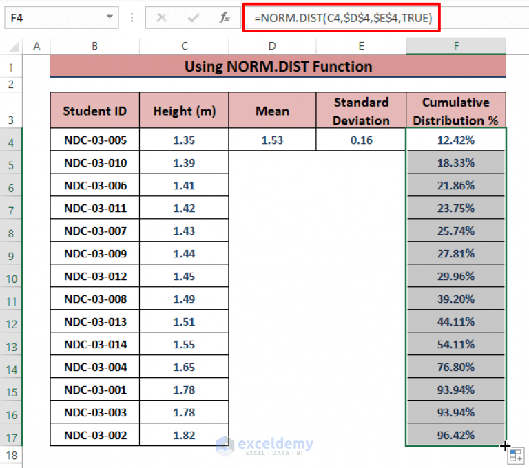 How to Make a Cumulative Distribution Graph in Excel ExcelDemy