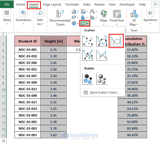 How to Make a Cumulative Distribution Graph in Excel ExcelDemy