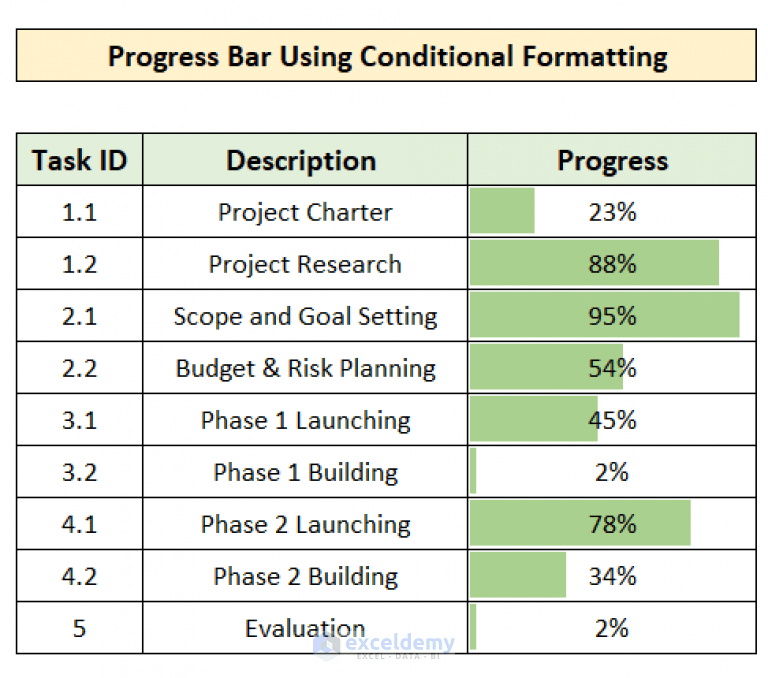 Progress Bar in Excel Cells Using Conditional Formatting ExcelDemy