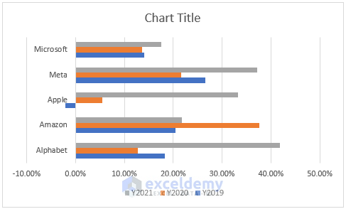 Year Over Year Comparison Chart in Excel (Create in 4 Ways)