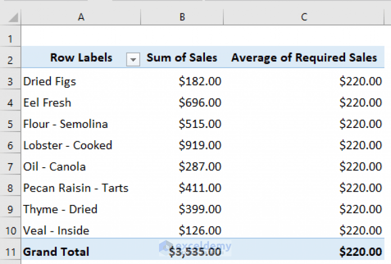 How to Add Target Line to Pivot Chart in Excel (2 Effective Methods)