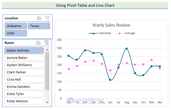 How to Make a Comparison Chart in Excel (4 Effective Ways)