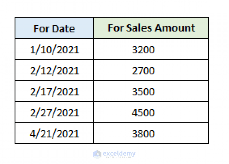 How to Create Excel Chart Using Data Range Based on Cell Value