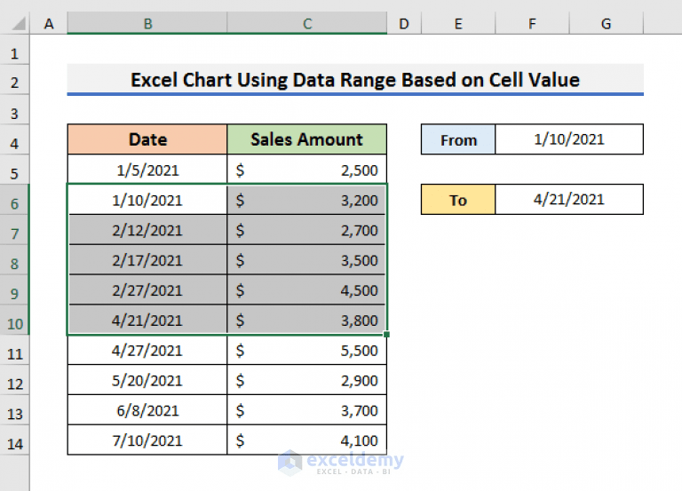 How to Create Excel Chart Using Data Range Based on Cell Value