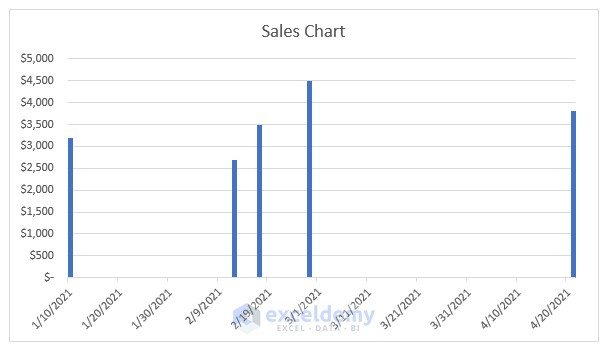How to Create Excel Chart Using Data Range Based on Cell Value