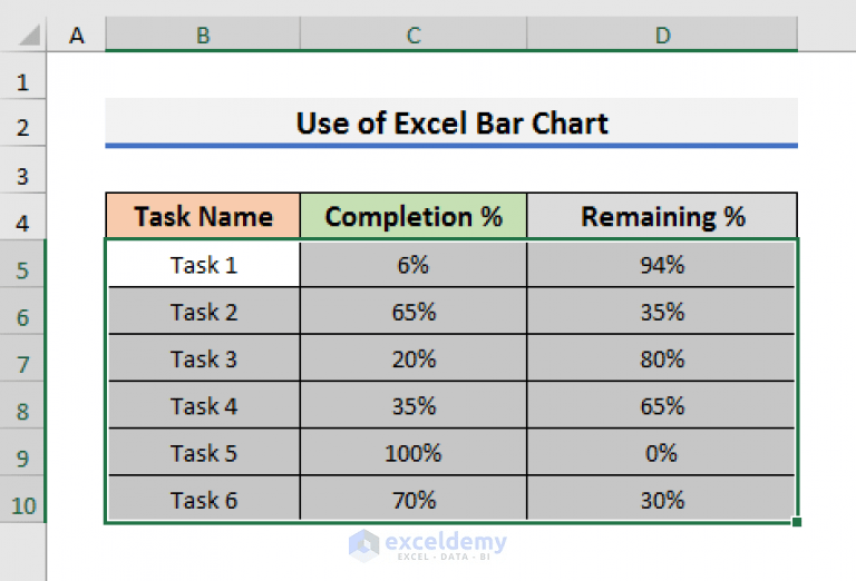 How to Create Progress Bar Based on Another Cell in Excel (2 Easy Ways)