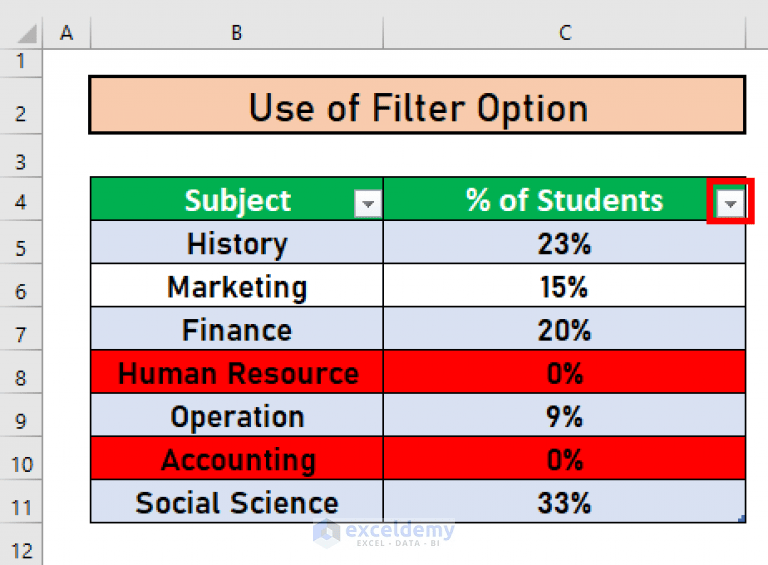 How to Hide Zero Values in Excel Pie Chart (3 Simple Methods)