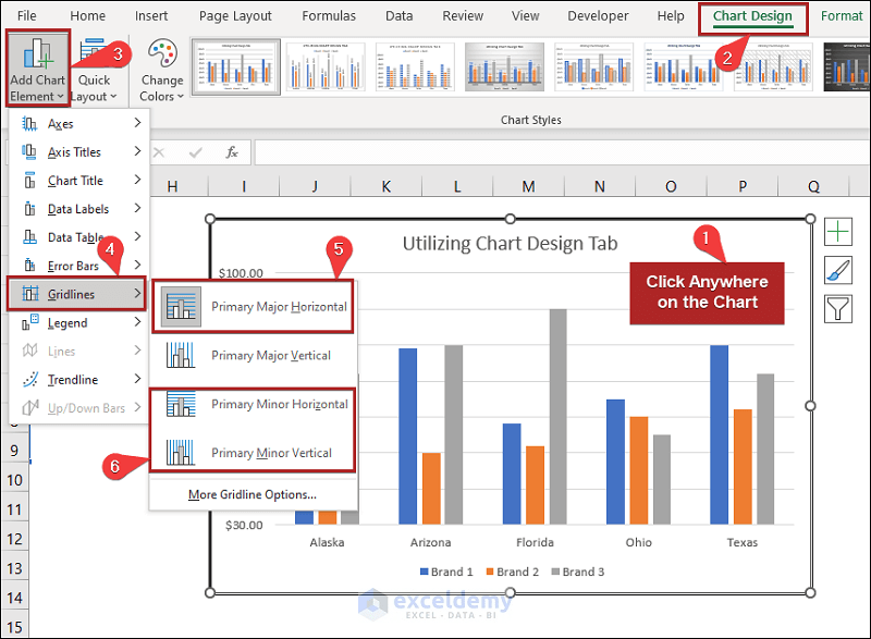How to Add Minor Gridlines in Excel (3 Easy Ways) ExcelDemy