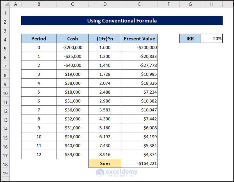 How to Calculate IRR in Excel for Monthly Cash Flow 4 Methods