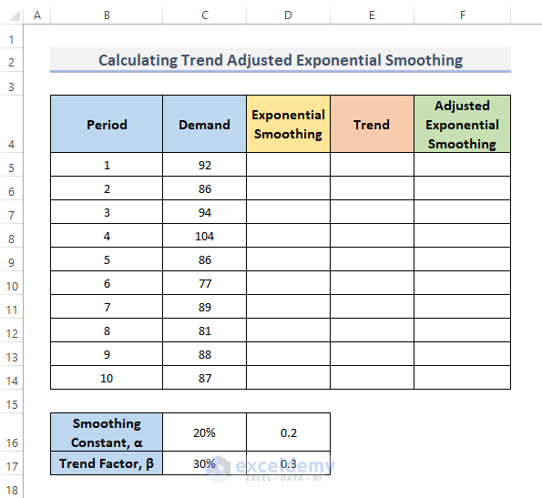 How to Calculate Trend Adjusted Exponential Smoothing in Excel