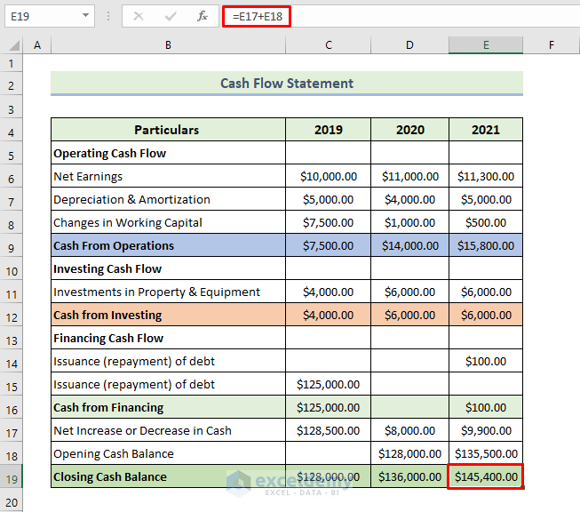 How to Link 3 Financial Statements in Excel (with Easy Steps)
