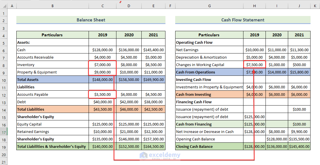 How to Link 3 Financial Statements in Excel (with Easy Steps)