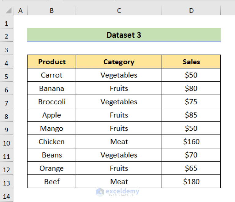 How to Make a Pie Chart with Multiple Data in Excel (2 Ways)