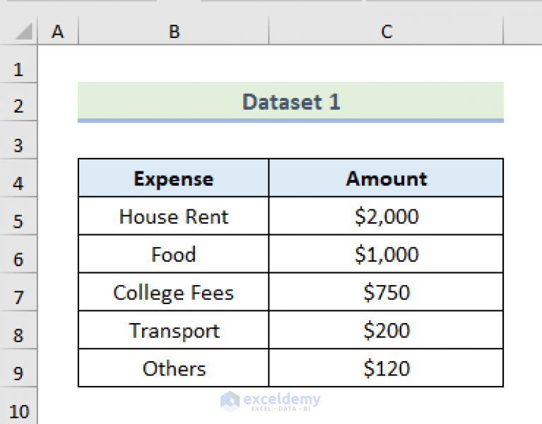 How to Make a Pie Chart with Multiple Data in Excel (2 Ways)