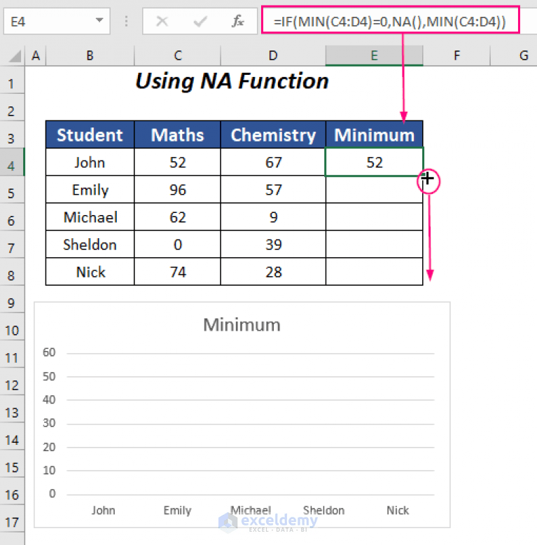 How to Remove Zero Data Labels in Excel Graph (3 Easy Ways)