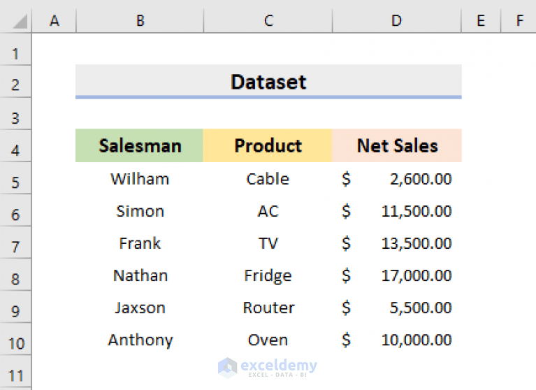How to Get Gridlines Back in Excel (5 Possible Solutions)