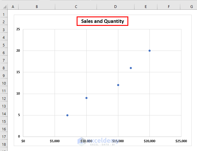 How to Flip Axis in Excel (4 Easy Methods) ExcelDemy