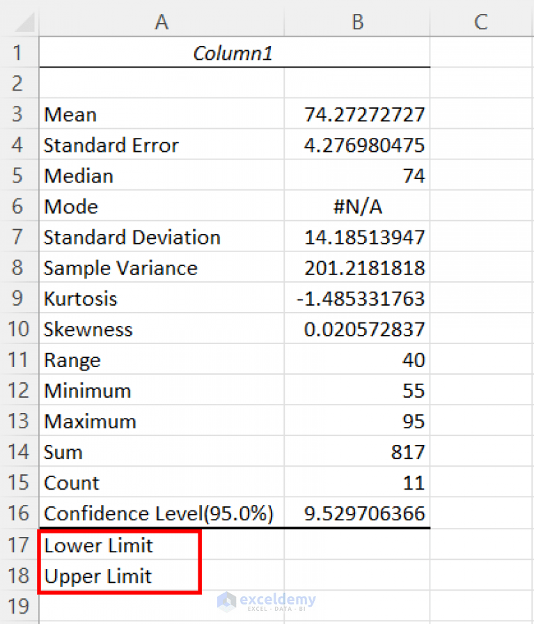 How to Find Upper and Lower Limits of Confidence Interval in Excel