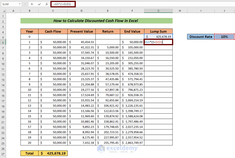 How to Calculate the Discounted Cash Flow in Excel 3 Easy Steps