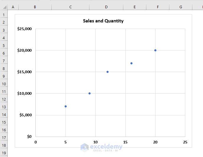 How to Flip Axis in Excel (4 Easy Methods) ExcelDemy