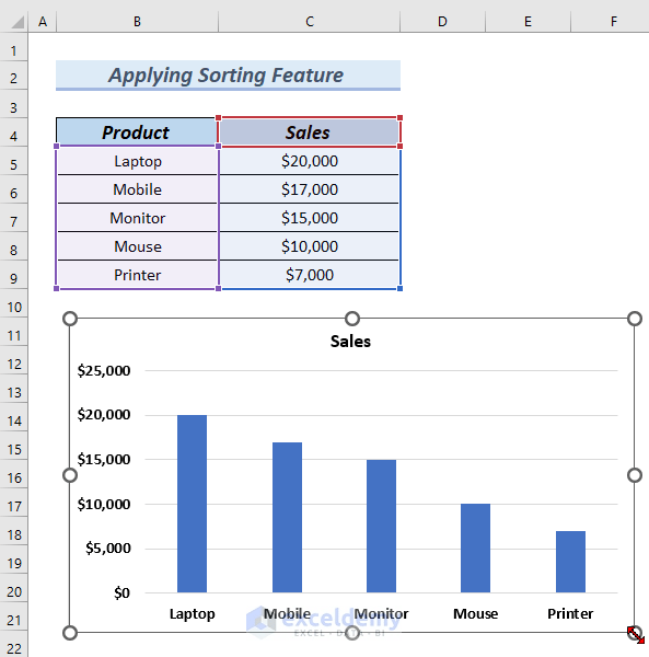 How to Flip Axis in Excel (4 Easy Methods) ExcelDemy