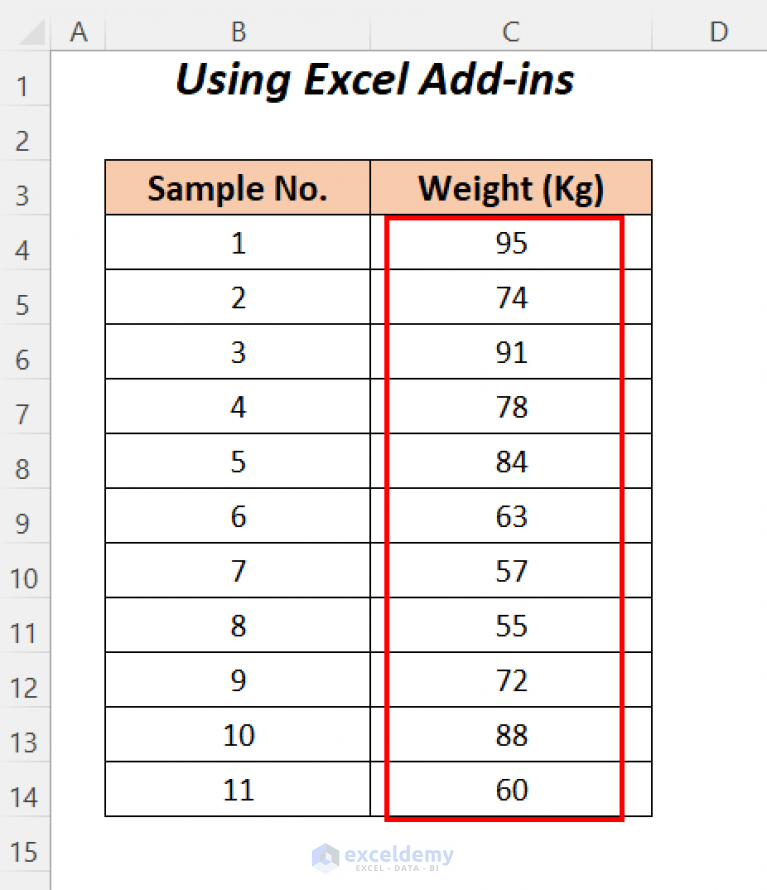 How to Find Upper and Lower Limits of Confidence Interval in Excel