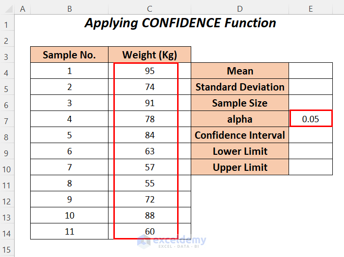 How to Find Upper and Lower Limits of Confidence Interval in Excel