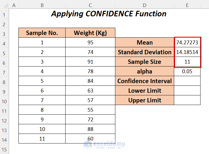 How to Find Upper and Lower Limits of Confidence Interval in Excel