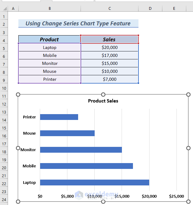 How to Flip Axis in Excel (4 Easy Methods) ExcelDemy