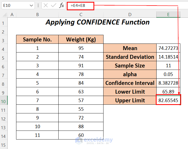 How to Find Upper and Lower Limits of Confidence Interval in Excel
