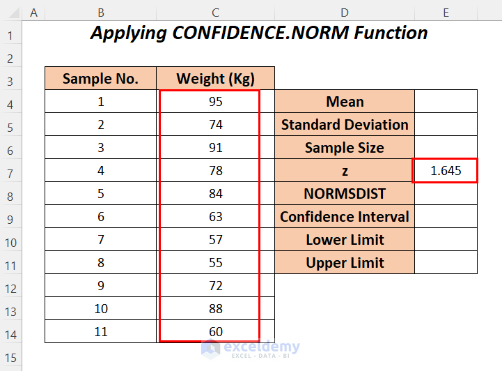 How to Find Upper and Lower Limits of Confidence Interval in Excel