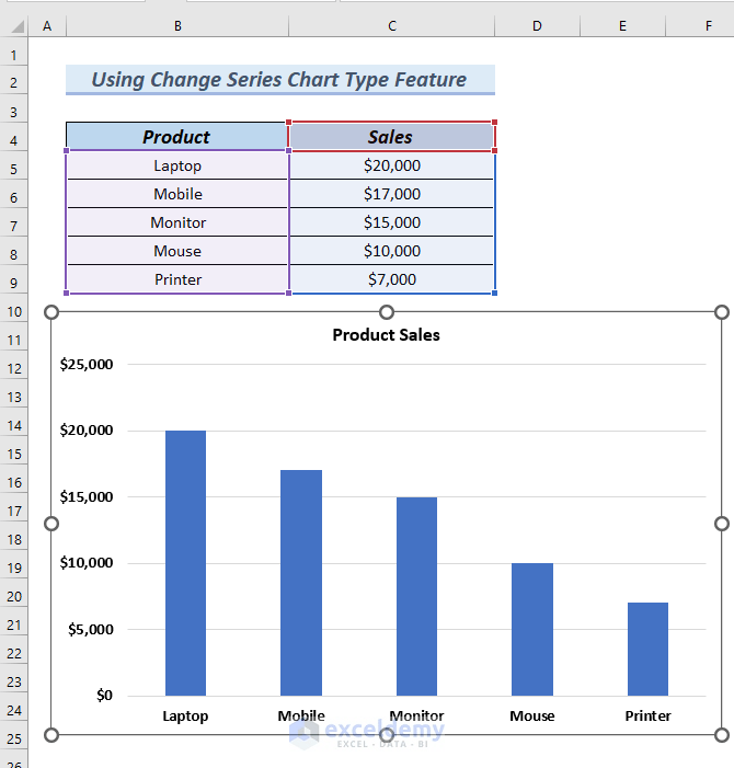 How to Flip Axis in Excel (4 Easy Methods) ExcelDemy