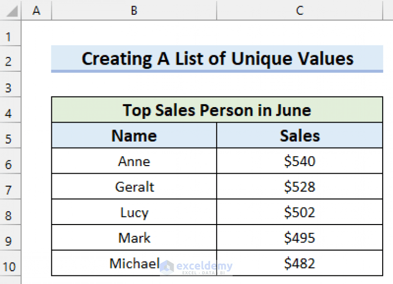 How to Create List of Unique Values from Multiple Sheets in Excel