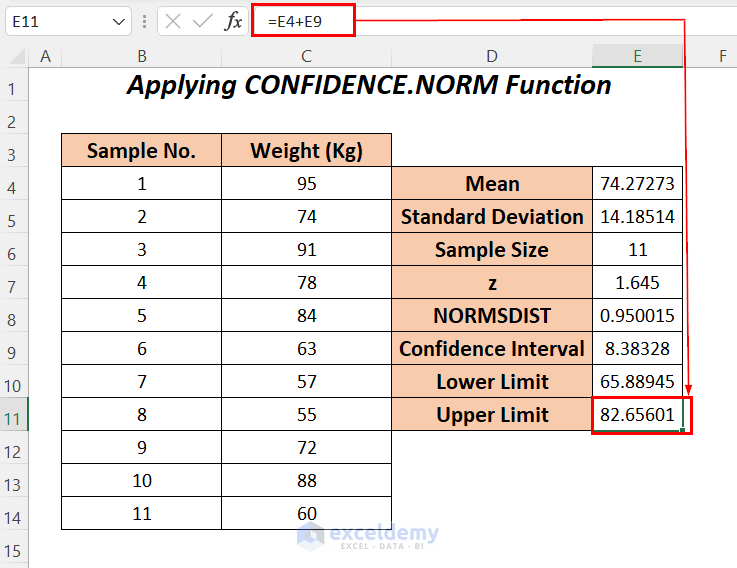 How to Find Upper and Lower Limits of Confidence Interval in Excel
