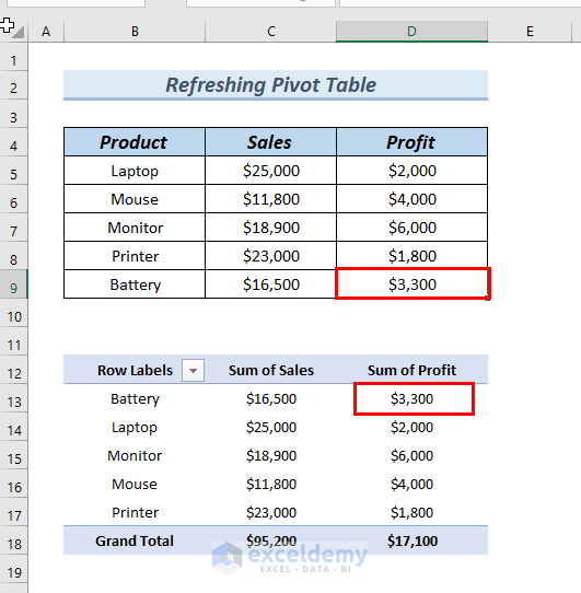 How to Refresh Excel Sheet Automatically Using VBA (4 Methods)