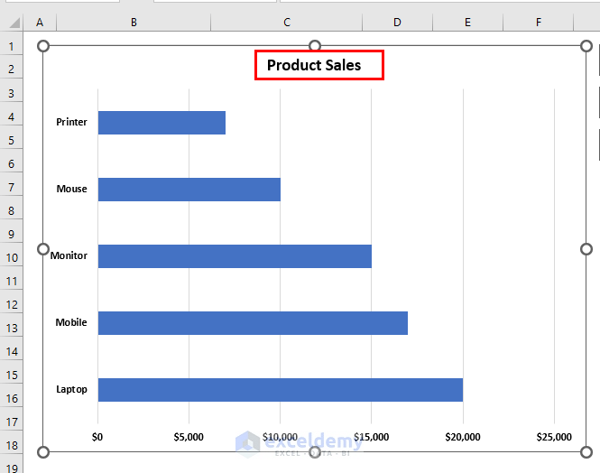 How to Flip Axis in Excel (4 Easy Methods) ExcelDemy