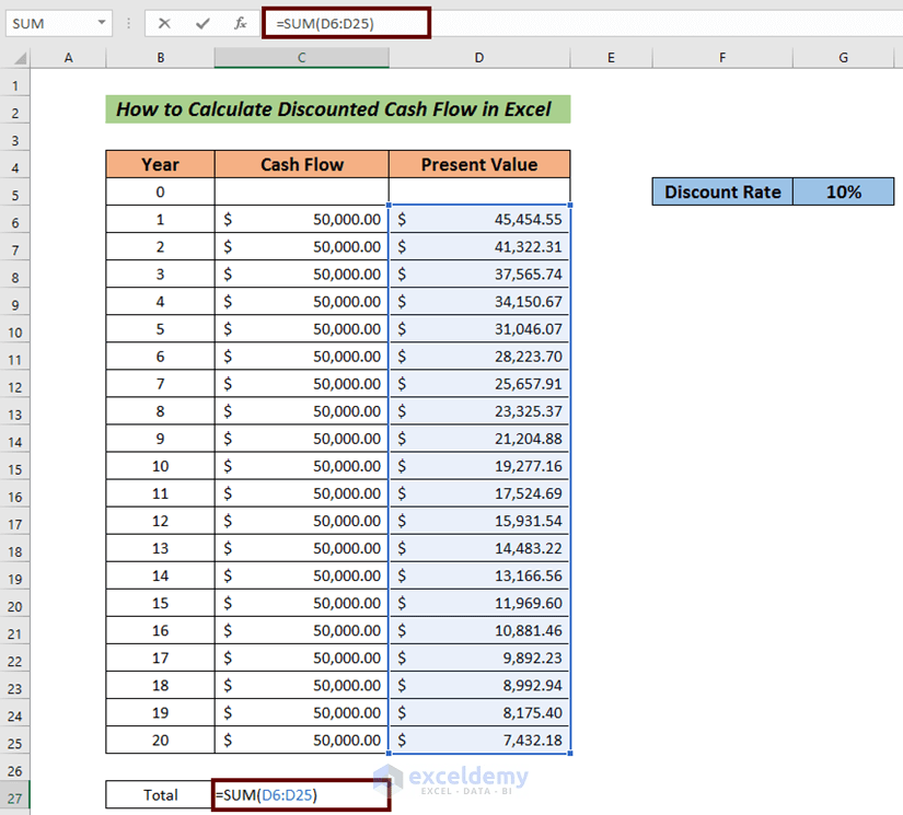 How to Calculate the Discounted Cash Flow in Excel 3 Easy Steps