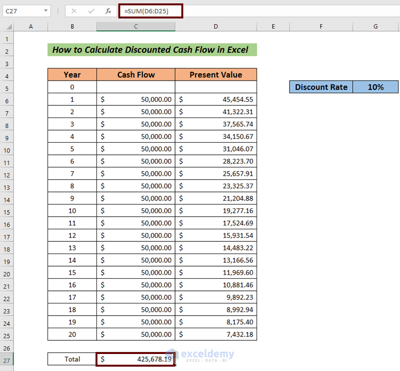 How to Calculate the Discounted Cash Flow in Excel 3 Easy Steps