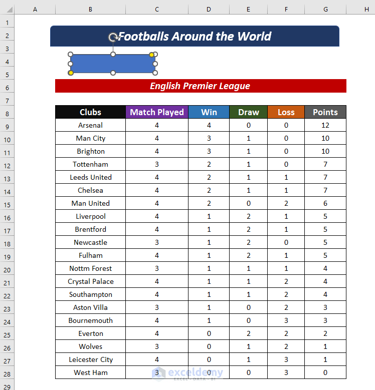 How to Create Tabs Within Tabs in Excel (With Simple Steps)