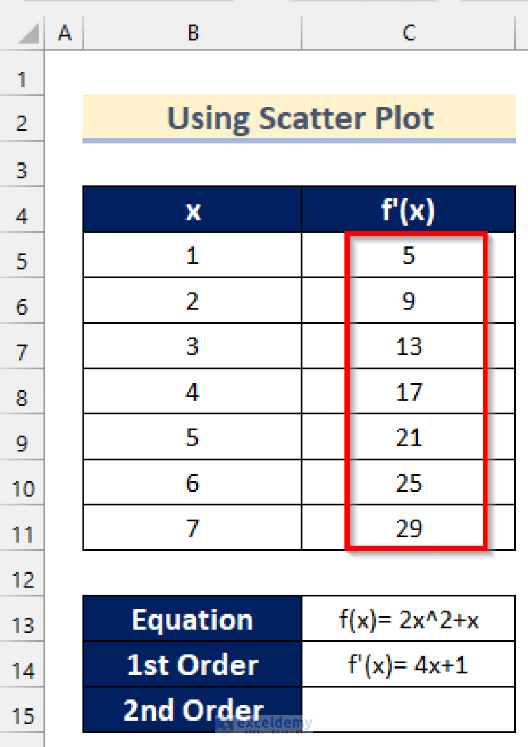 How to Calculate Second Derivative in Excel (2 Suitable Examples)