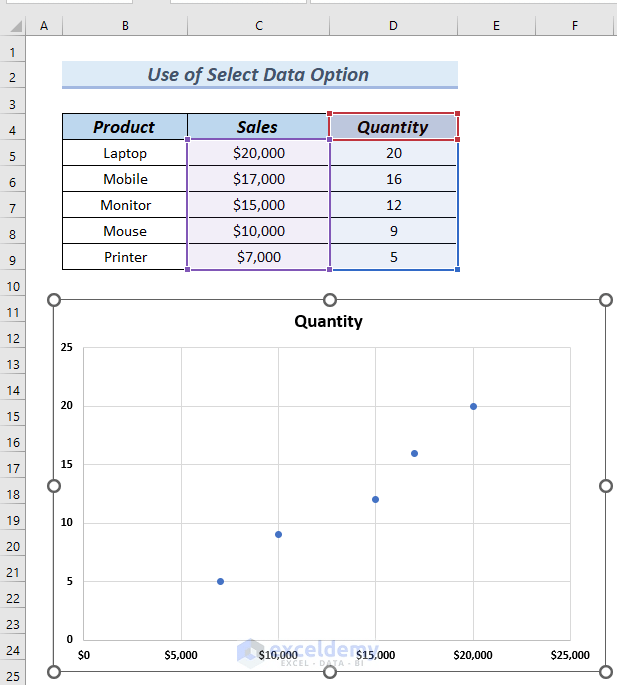 How to Flip Axis in Excel (4 Easy Methods) ExcelDemy