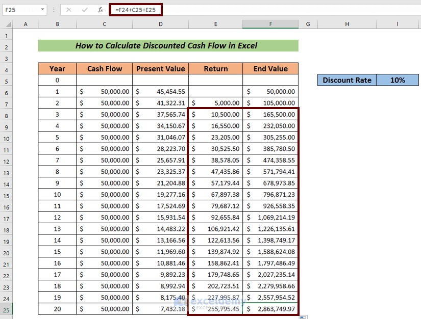 How to Calculate the Discounted Cash Flow in Excel 3 Easy Steps