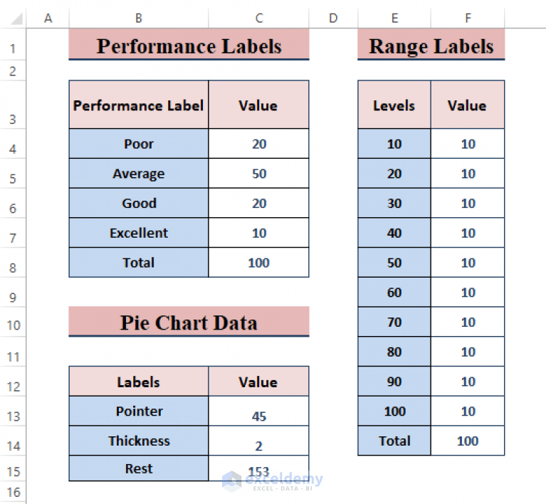 How to Create Speedometer Chart in Excel (with Easy Steps)