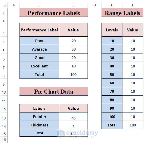 How to Create a Speedometer Chart in Excel (Easy Steps)