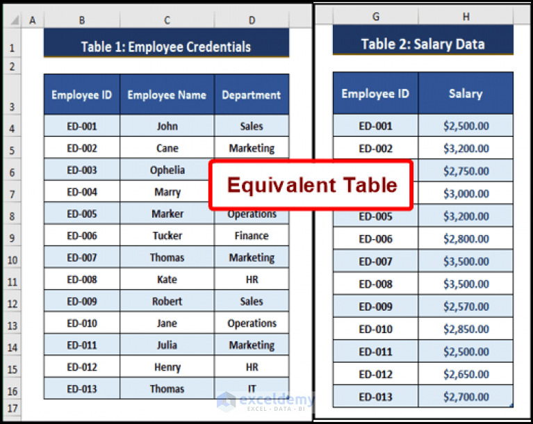 How to Merge Two Tables in Excel Using VLOOKUP ExcelDemy