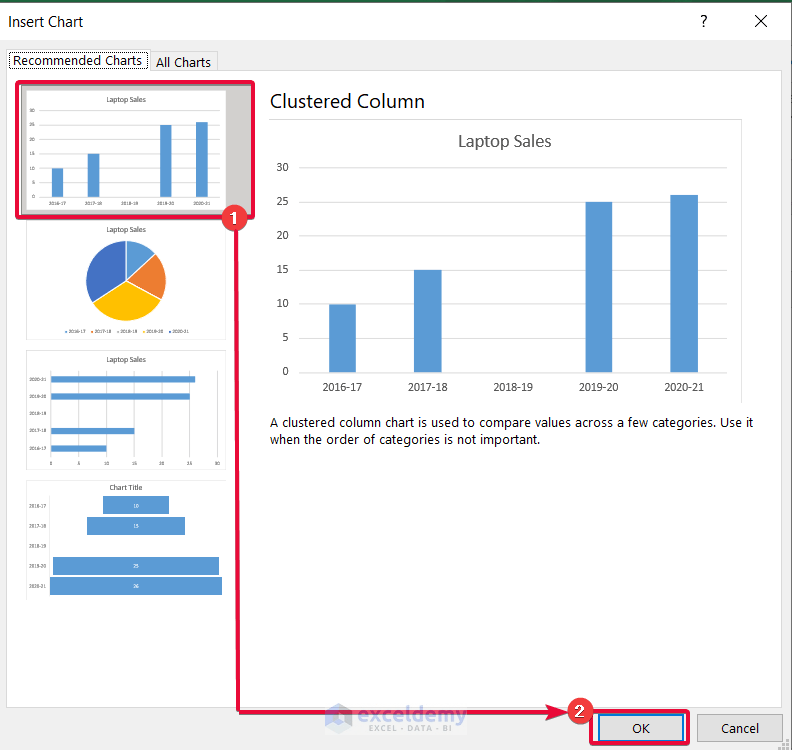 How to Hide Zero Values in Excel Chart (5 Easy Ways)