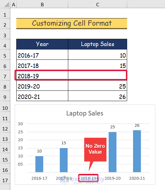 How to Hide Zero Values in Excel Chart (5 Easy Ways)