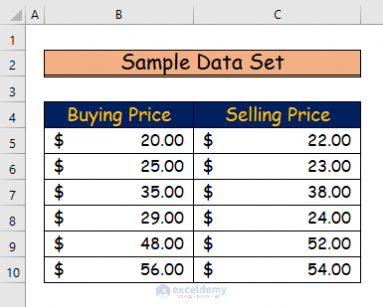 How to Add Brackets to Negative Numbers in Excel (3 Easy Ways)