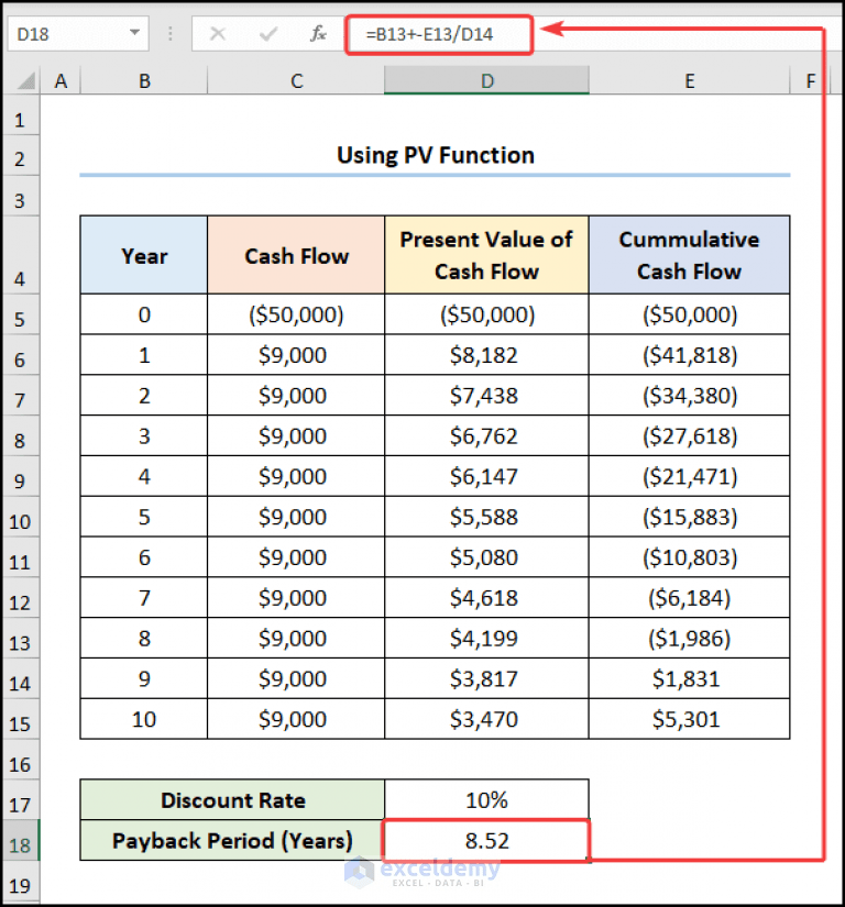 How to Calculate Discounted Payback Period in Excel