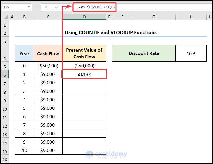 How to Calculate Discounted Payback Period in Excel